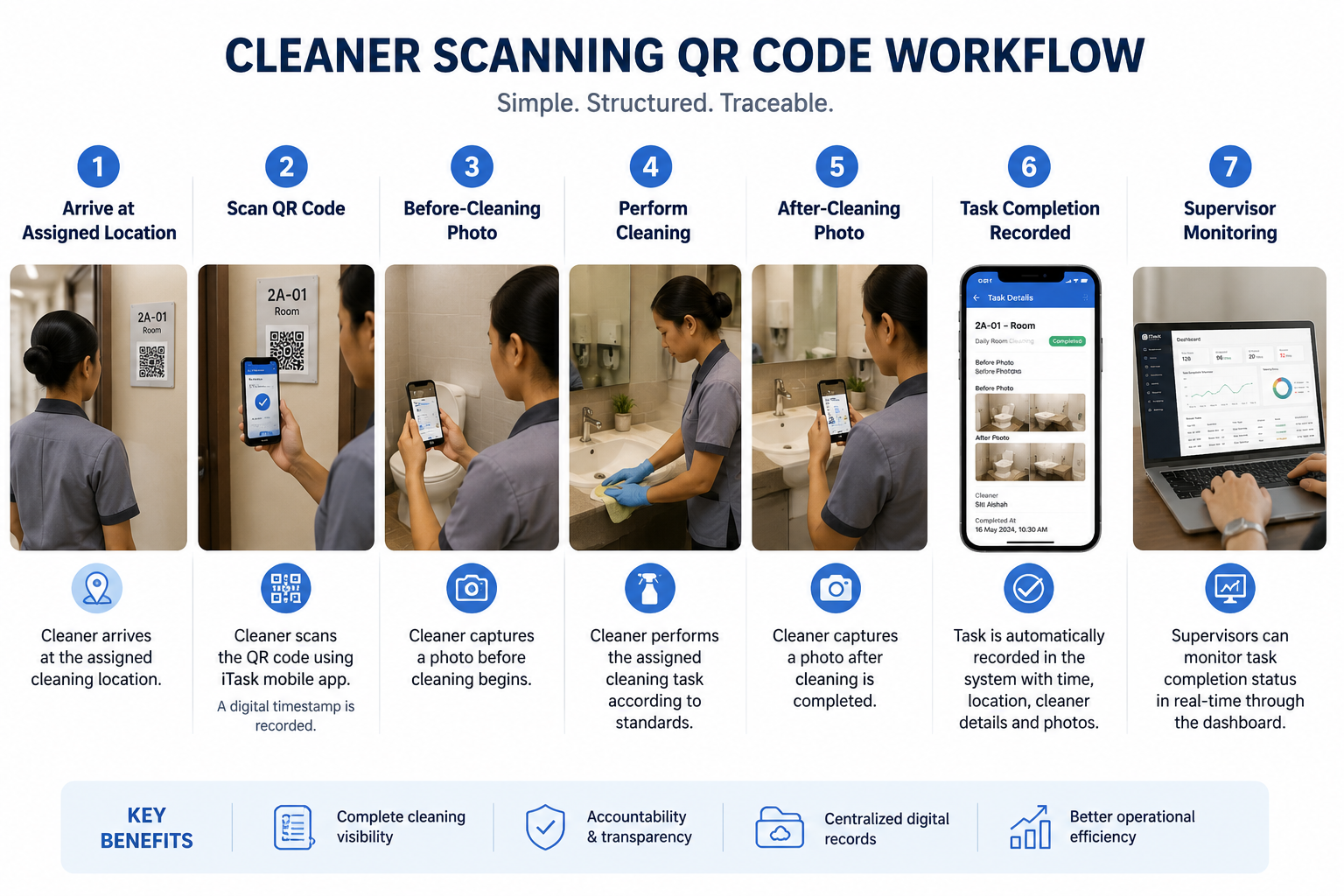 cleaner showing itask qr code workflow